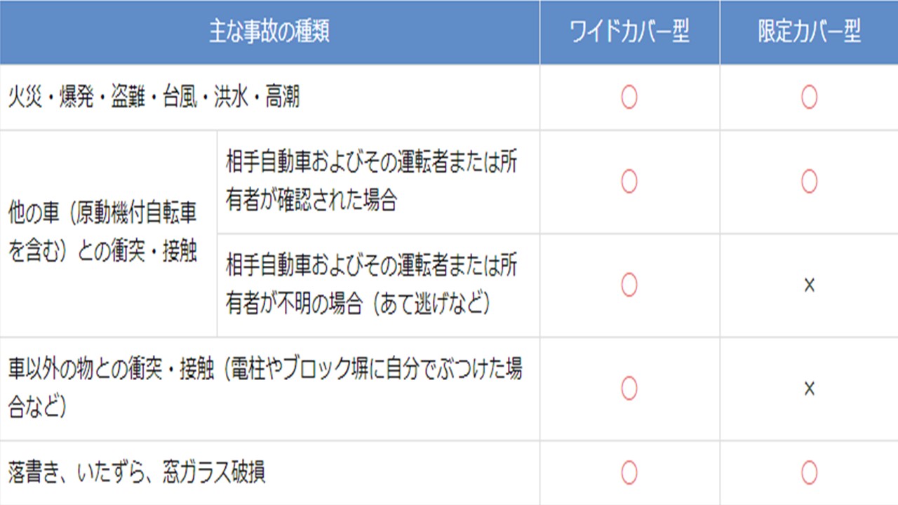 ハスラーの塗装が剥がれたらどうする 修理代は 保険は適用される Suv Car Media